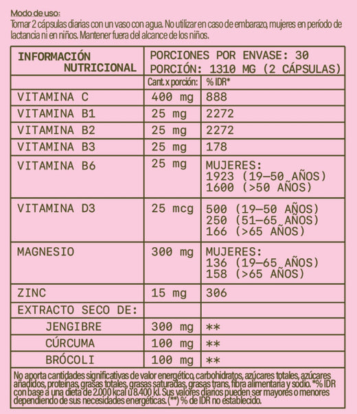 Etiqueta de ciclocalm, suplemento en capsulas para dolor menstrual , spm y ciclo femenino. Describe modo de uso y precauciones. Detalla ingredientes: vitamina c 400 mg, vitamina b1 25 mg, vitamina b 25 mg, vitamina b3 25mg, vitamina b6 25mg, vitamina d2 25 mcg, magnesio 300 mg, zinc 15 mg, extracto seco de: jengibre 300 mg, curcuma 100 mg y crocoli 100 mg